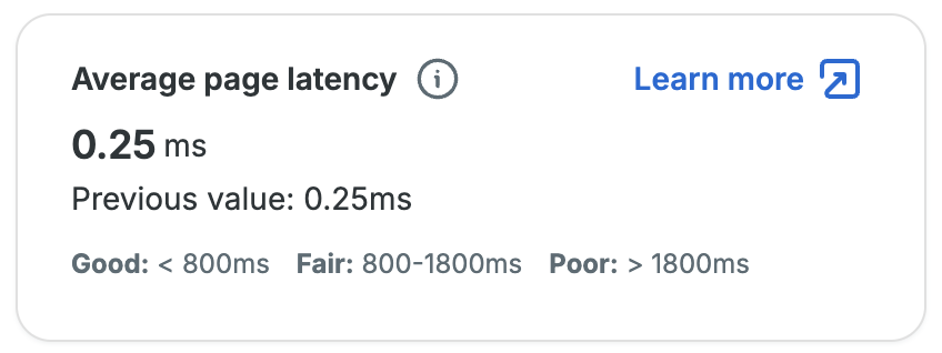 Screenshot of the Average Latency metrics on an environments Performance page in the WP Engine User Portal